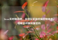 Steam实时畅销榜，全球玩家游戏偏好晴雨表，暗藏游戏圈流量密码