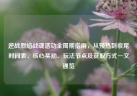 逆战烈焰战魂活动全周期指南，从预热到收尾时间表、核心奖励、玩法节点及获取方式一文通览